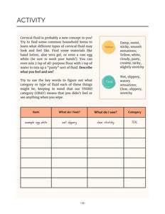 Cycle Charting for Girls by Christina Valenzuela